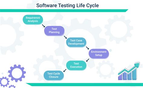 What Is Stlc Software Testing Life Cycle Autify Blog