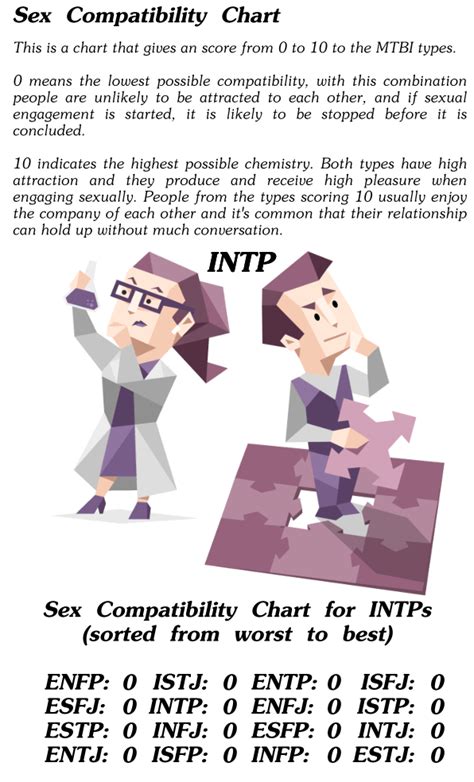 Mbti Sexuality R Mbti