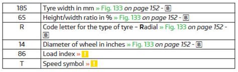 Skoda Fabia New Tyres Tyres And Rims Wheels General Maintenance