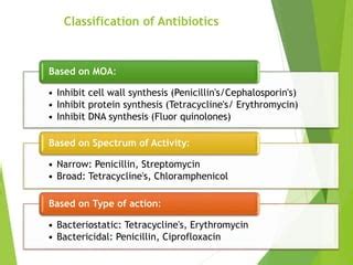 Antibiotics Basics.pptx