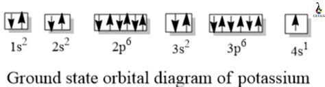 Potassium Orbital Notation