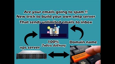 How To Setup Your Own Smtp Server And Send Emails Inbox Rate