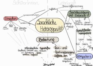 Sprachliche Heterogenität TWIND Technik und Wirtschaft Integrierte