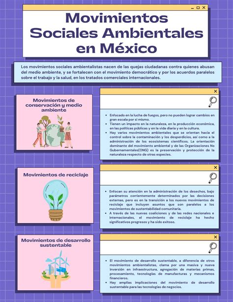 Cuadro Comparativo Movimientos Sociales Ambientales EN México Los