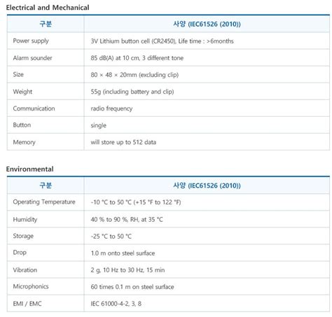 개인선량계전자식개인선량계 국제계측기