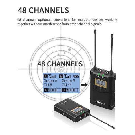 CoMica CVM WM100 PLUS UHF 48 Channel Wireless Dual Lavalier Microphone