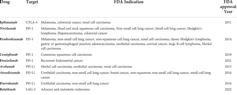 Frontiers Overcoming The Cardiac Toxicities Of Cancer Therapy Immune