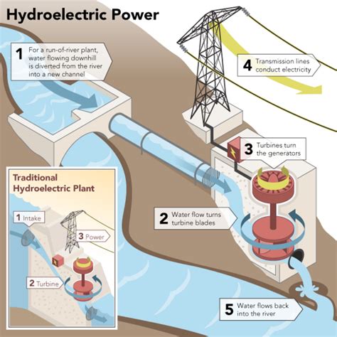 small scale hydroelectricity power diagram