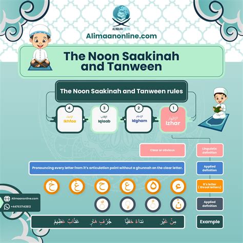 Decoding The Rules Of Noon Saakin And Tanween A Comprehensive Guide