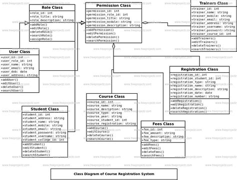 Er Diagram For Student Registration Process System Uni Stude