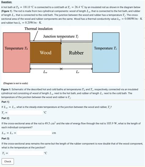 Solved Question A Hot Bath At Th C Is Connected To A Chegg