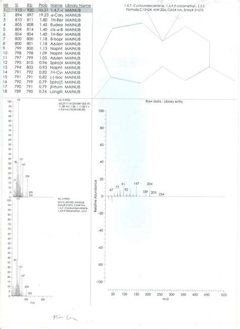 Gc Chromatograms And Mass Spectrum Of The New Product Download Scientific Diagram