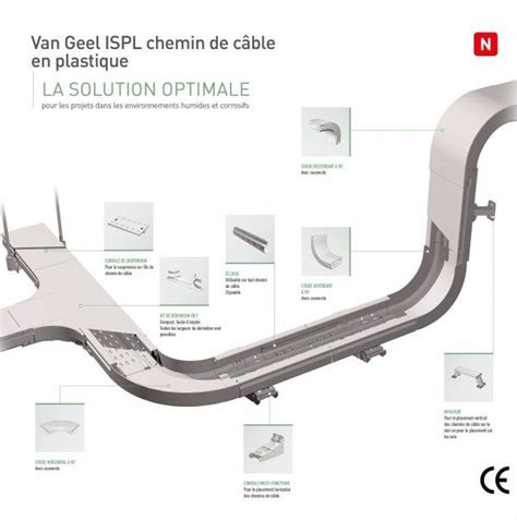 Le Nouveau Chemin De C Bles Ispl En Pvc De Legrand