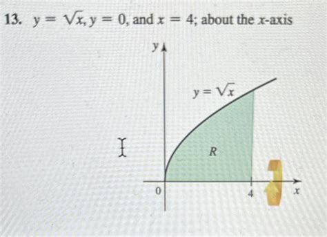 Solved Y X Y And X About The X Axis Chegg