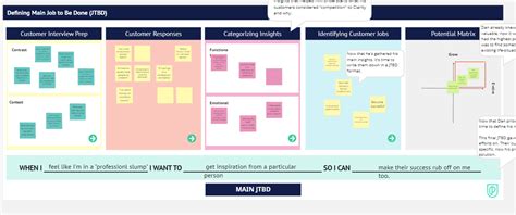 Jobs To Be Done Framework Template