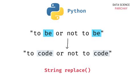 Python String Replace With Examples Data Science Parichay