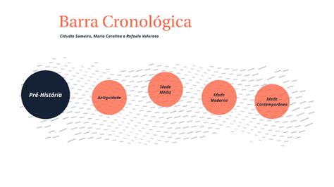 Barra Cronólogica by Rafaela Valoroso on Prezi