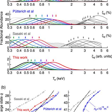 A Fractional Abundance Data Xi Q For Highly Charged Tungsten