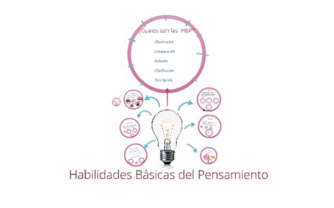 Habilidades Básicas del Pensamiento by Enrique Herrera on Prezi Next