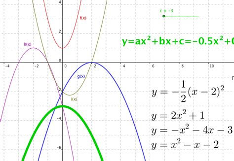 Identificación De Funciones Cuadráticas Con Geogebra Mates Y