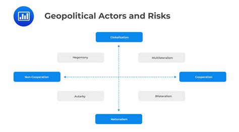 Explaining Geopolitical Risk Analystprep Cfa® Exam Study Notes