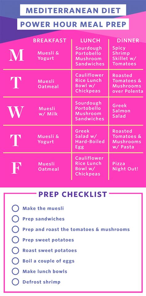 7 Day Mediterranean Diet Meal Plan Printable - Free Math Worksheet