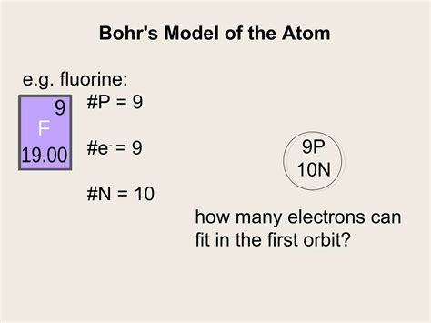 Bohr Theory | PPT