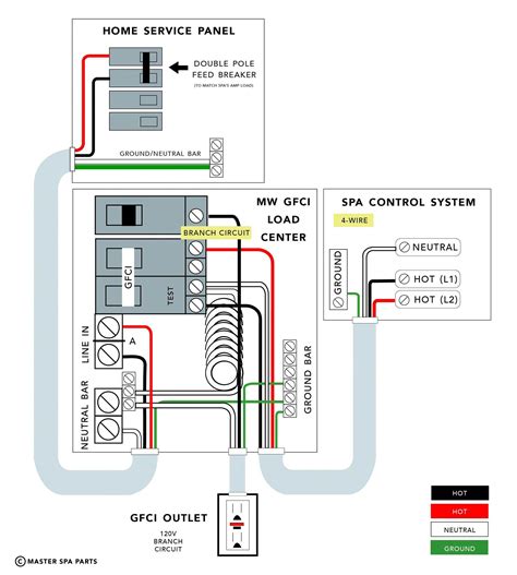 How To Wire Neo Hot Tub My Wiring DIagram