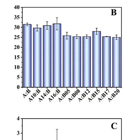 A Structure Of Dna Heteroduplex Used For T7 Rna Transcription And Download Scientific Diagram