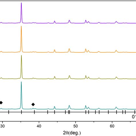 Temperature Dependent Plots Of A Electrical Resistivity B