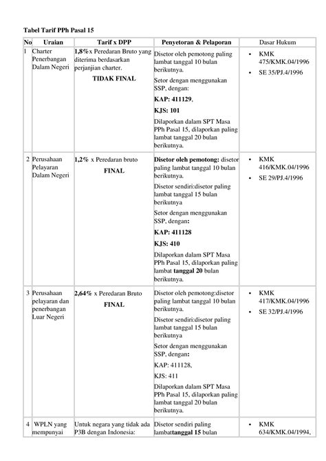 Docx Tabel Tarif Pph Pasal Dokumen Tips