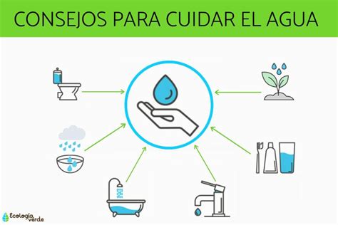 5 Maneras Efectivas De Conservar El Agua Un Compromiso Con La Vida Y