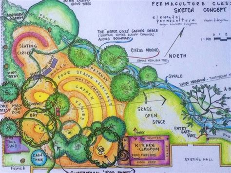 6 Maps To Draw For Creating Your Own Permaculture Site Design Artofit