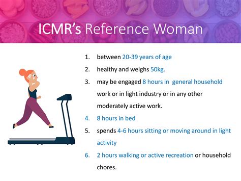 Recommended Dietary Allowances Ppt