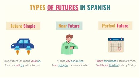 Spanish Future Tense Conjugations Uses And Irregular Verbs