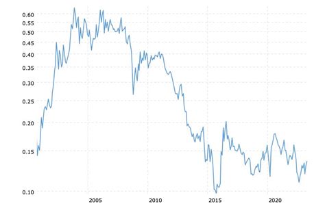 Gold Mining Stocks - The Power of Leverage | Gold Eagle