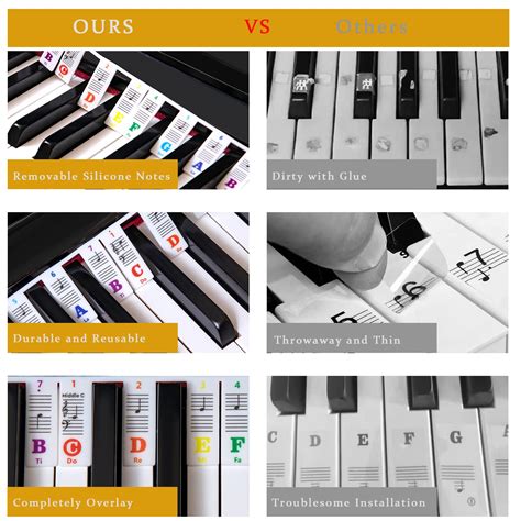 Snapklik.com : Piano Notes Guide For Beginner Learning, Removable Piano ...