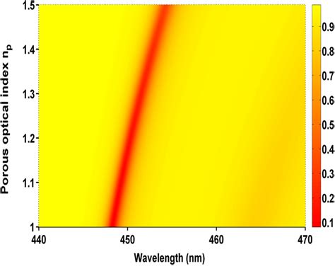 Reflectivity Spectrum Variation With The Porous Indices Of The