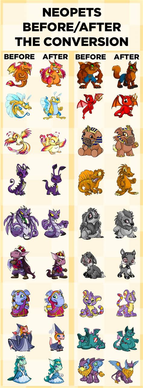 Neopets Species - filterclever