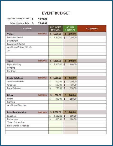 √ Free Printable Event Budget Template Excel