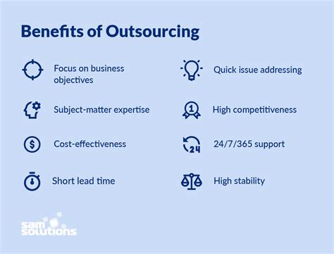 Software Development Outsourcing A Comprehensive Guide Sam Solutions