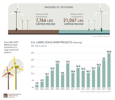 Renewables