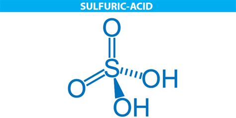 Preparation of Sulphuric Acid by Contact process with Examples