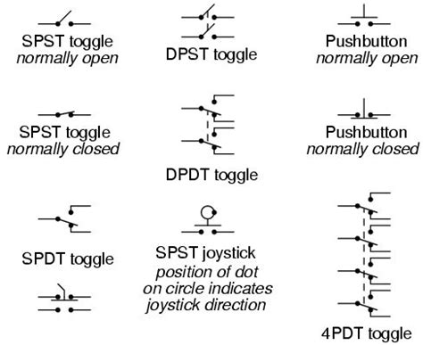 normally open switch diagram - Chart Quadra