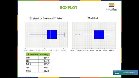 Types Of Boxplots And Identifying Outliers Youtube