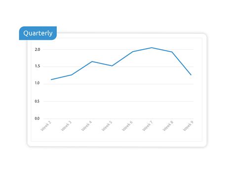 Programmatic Advertising Seasonality: How Advertisers Spend