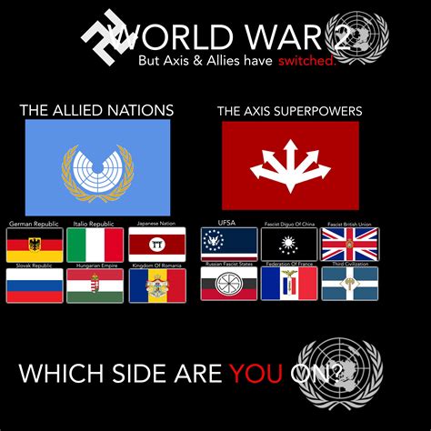 The Second World War, But The Sides Are Switched | alternatehistory.com