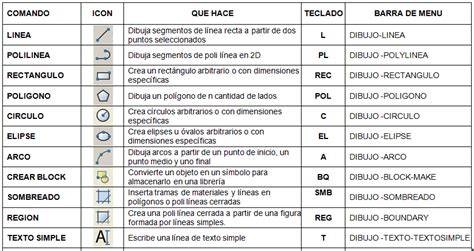 Construcción 108 COMANDOS BASICOS DE AUTOCAD