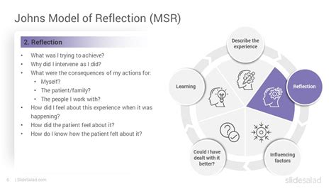 Johns Model Of Reflection Powerpoint Template Slidesalad