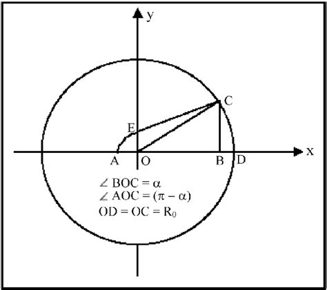 Schematic Diagram Of Indented Contact Area On Preform Top Surface In